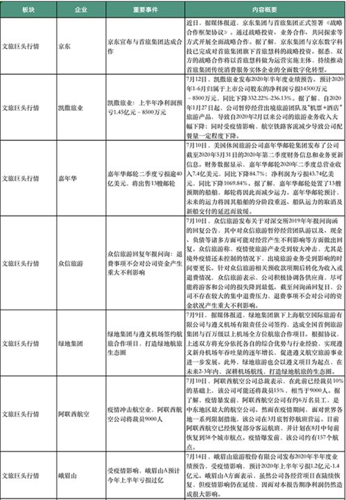 業績頹勢下，旅游巨頭追風自救 冒險開放入境游的挑戰與機遇