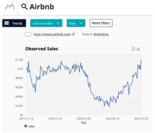 疫情過(guò)后，旅行目的地將如何重新洗牌？——聚焦國(guó)內(nèi)旅游業(yè)務(wù)的新格局