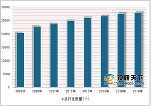 2018年中國旅游行業全景掃描 游客流量、出入境動態、消費規模與外匯收入深度分析