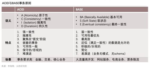 《2022年中國數據庫產品策略報告》深度解讀 技術演進、市場博弈與出境旅游業的數字化變革