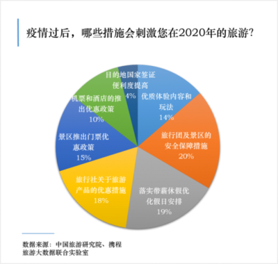 攜程發布“防疫安心游聯盟”五大業務保障，上線1500條安心游線路助力國內旅游復蘇