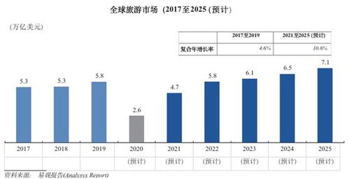 從攜程招股文件看旅游營(yíng)銷與品質(zhì)休閑游 掘金萬億市場(chǎng)，國(guó)內(nèi)業(yè)務(wù)迎新動(dòng)能