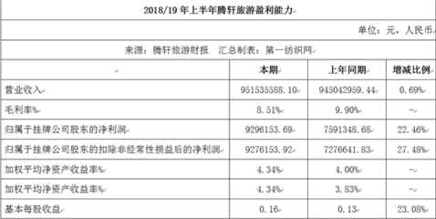 90后趙麗穎掌舵財(cái)務(wù)，半年創(chuàng)收9.52億元 國(guó)內(nèi)旅游迎來新生力量