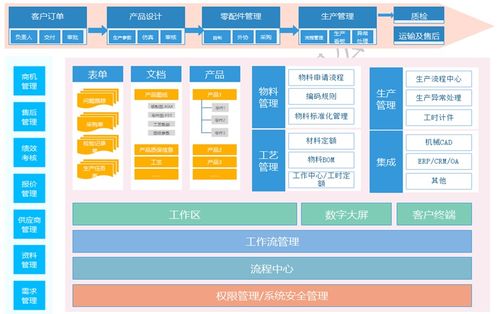 疫戰成名 廠二代200萬打造數字化管理系統，直言“很值”的信息系統集成服務