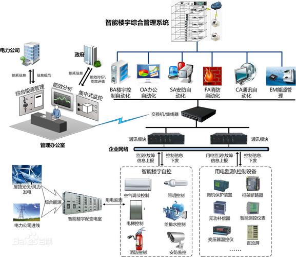 深度解析 北京鴻耀科技在IBMS系統集成與EMS能源管理領域的服務