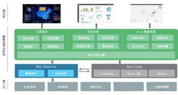成為數據可視化專家 信息系統集成服務中必備的N款核心工具