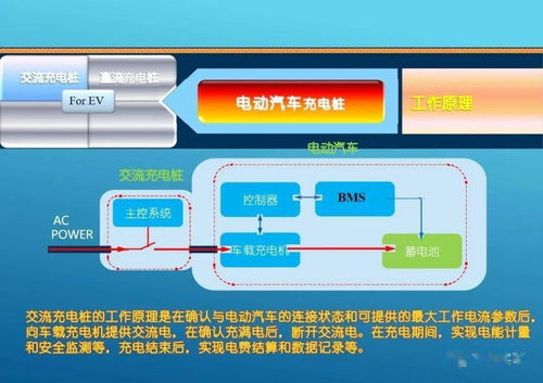 充電樁系統全流程解析 從技術特性到集成驗收