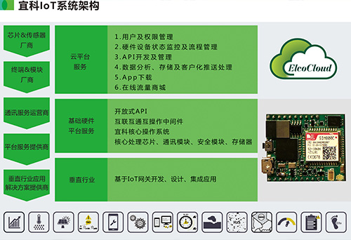 喜訊 | 宜科Spider67 Mobile榮獲工業自動化“奧斯卡”大獎，引領信息系統集成服務新高度